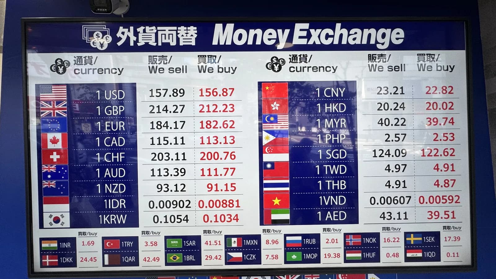 兌換店匯率板上的 WE BUY 與 WE SELL — 中間價就在兩者之間