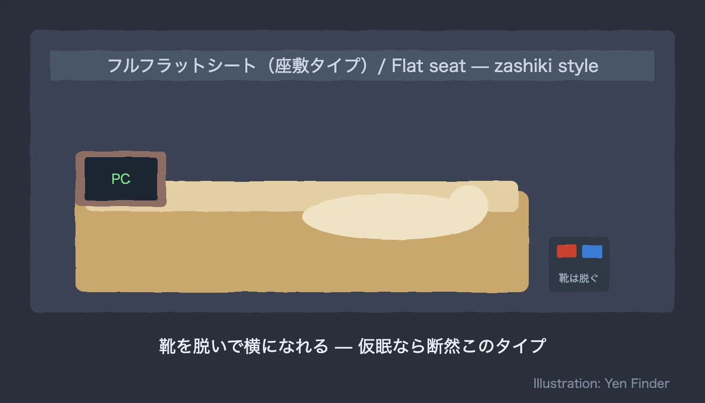 Flat-seat (zashiki-style) net cafe booth — shoes off, full-flat mat you can actually lie down on