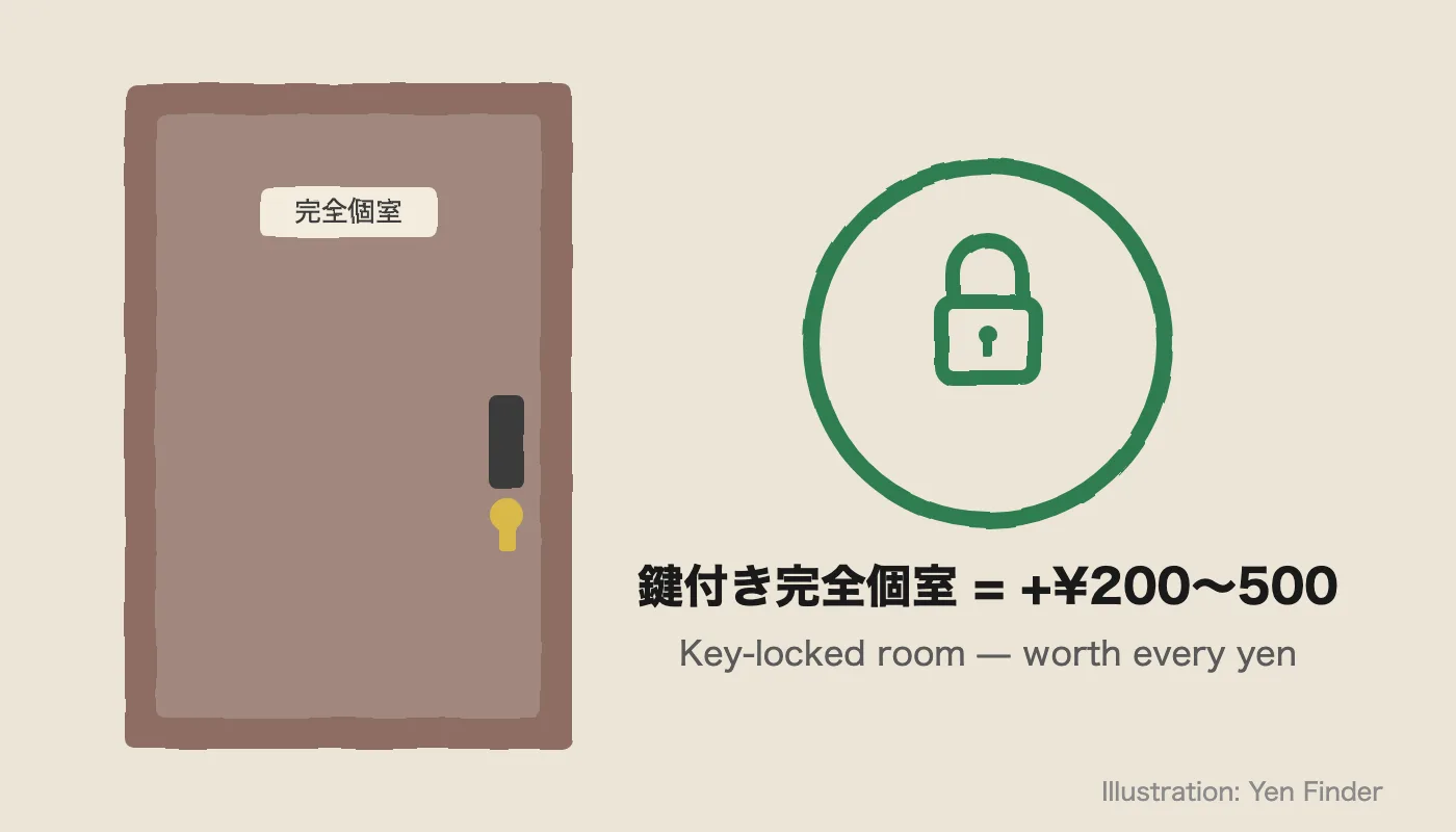 Key-locked full private room at a Japanese net cafe — a real door with a key, not an open-top booth